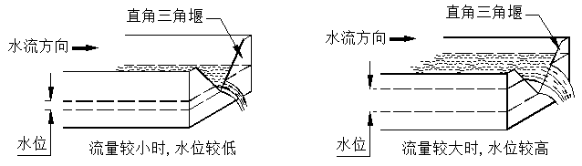 HX在線式明渠流量計(圖1)
