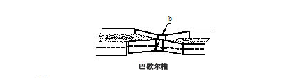 HX在線式明渠流量計(圖2)